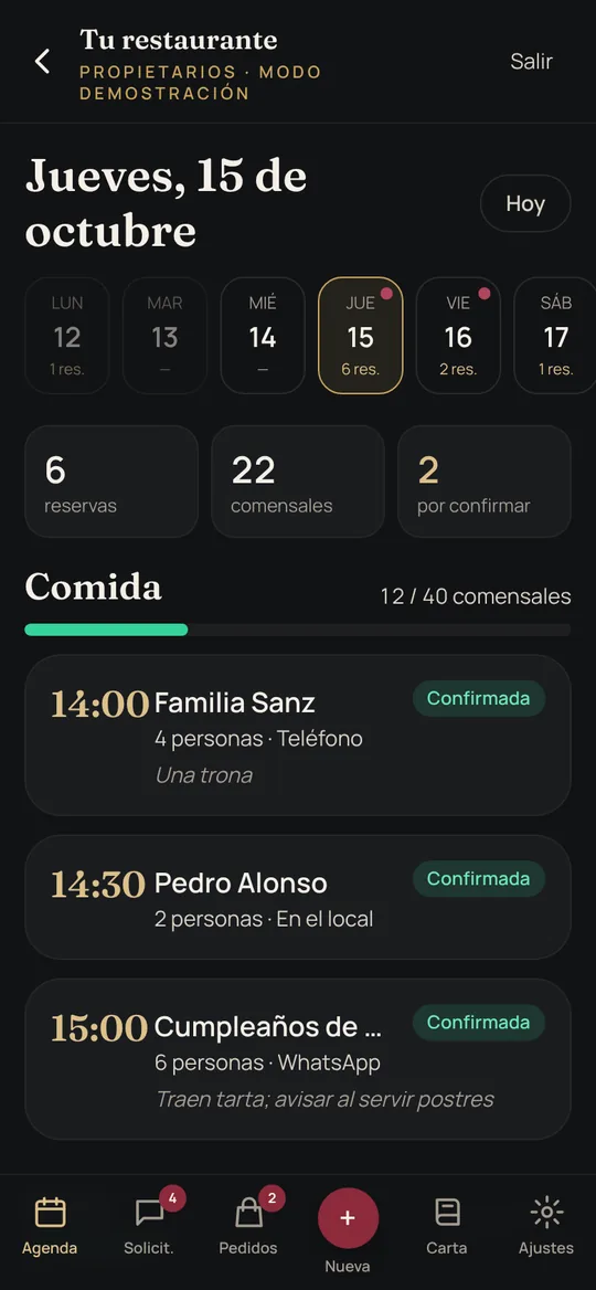 Panel de gestión en el móvil: agenda del día de un restaurante