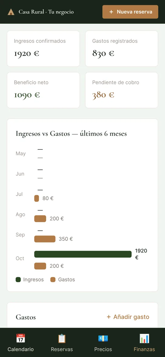 Panel de gestión en el móvil: ingresos y gastos del mes